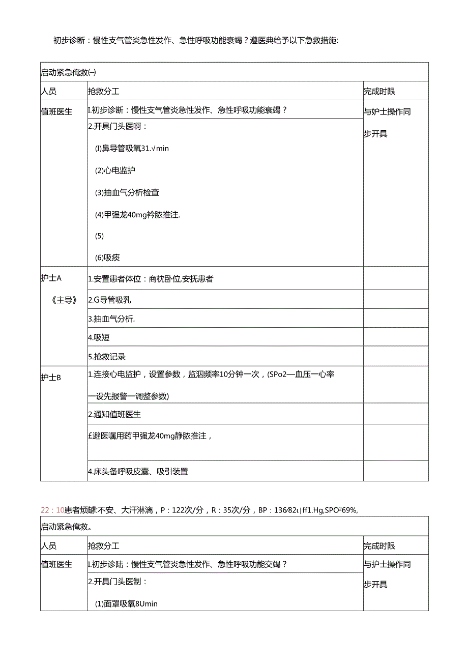 急诊呼吸衰竭患者的应急急救预案演练脚本培训版.docx_第2页