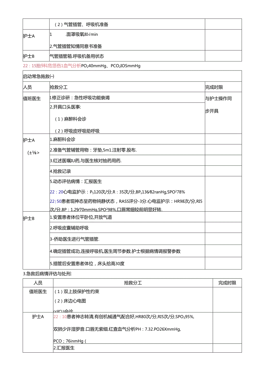 急诊呼吸衰竭患者的应急急救预案演练脚本培训版.docx_第3页