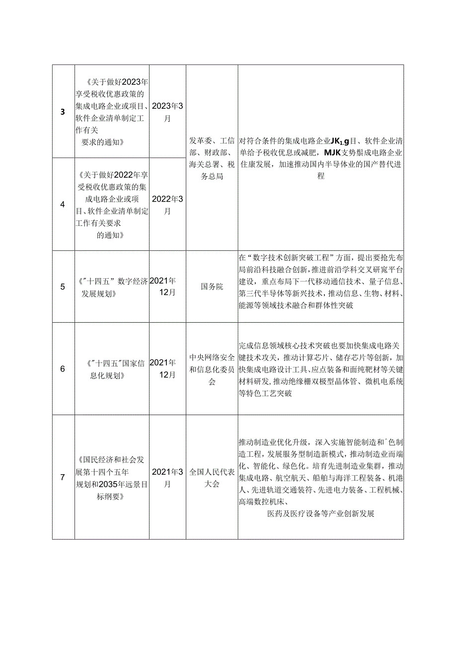 半导体设备、硅部件、石英坩埚行业深度分析报告：政策制度、发展态势、机遇挑战、主要企业.docx_第3页