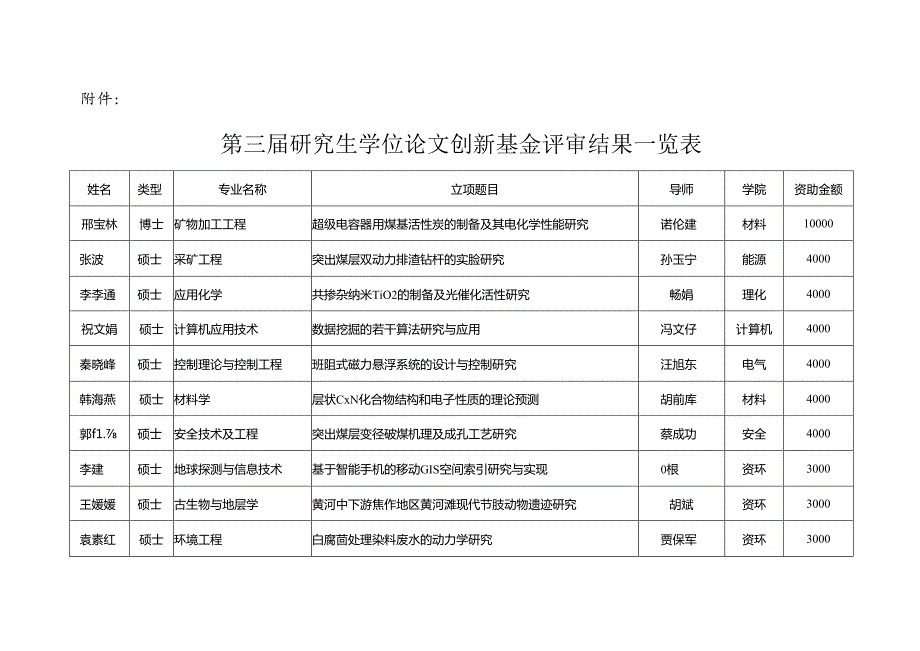 科研项目立项报告书.docx_第2页