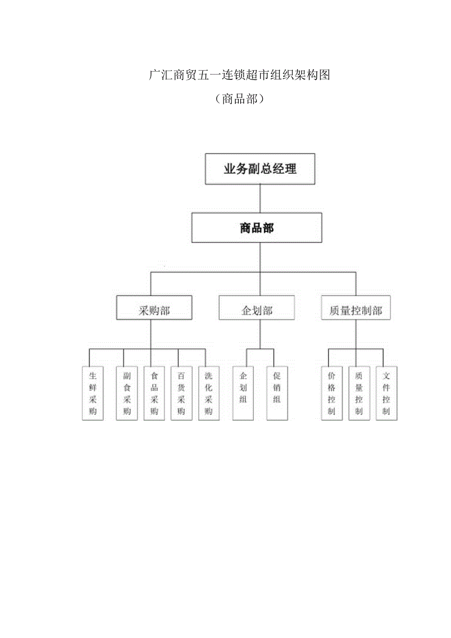061.广x商贸五一连锁大型超市采购管理手册全套文件(DOC 51).docx_第2页
