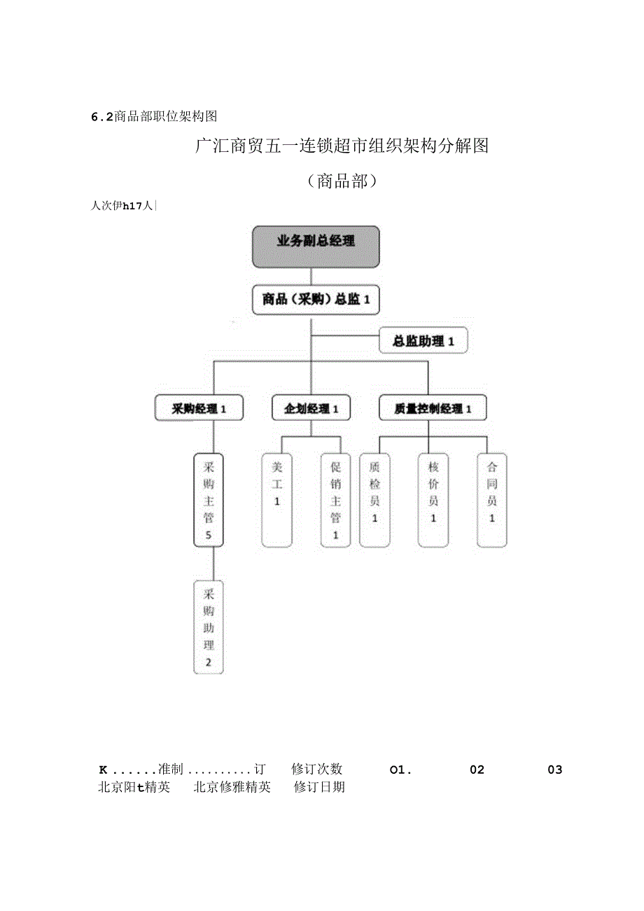 061.广x商贸五一连锁大型超市采购管理手册全套文件(DOC 51).docx_第3页