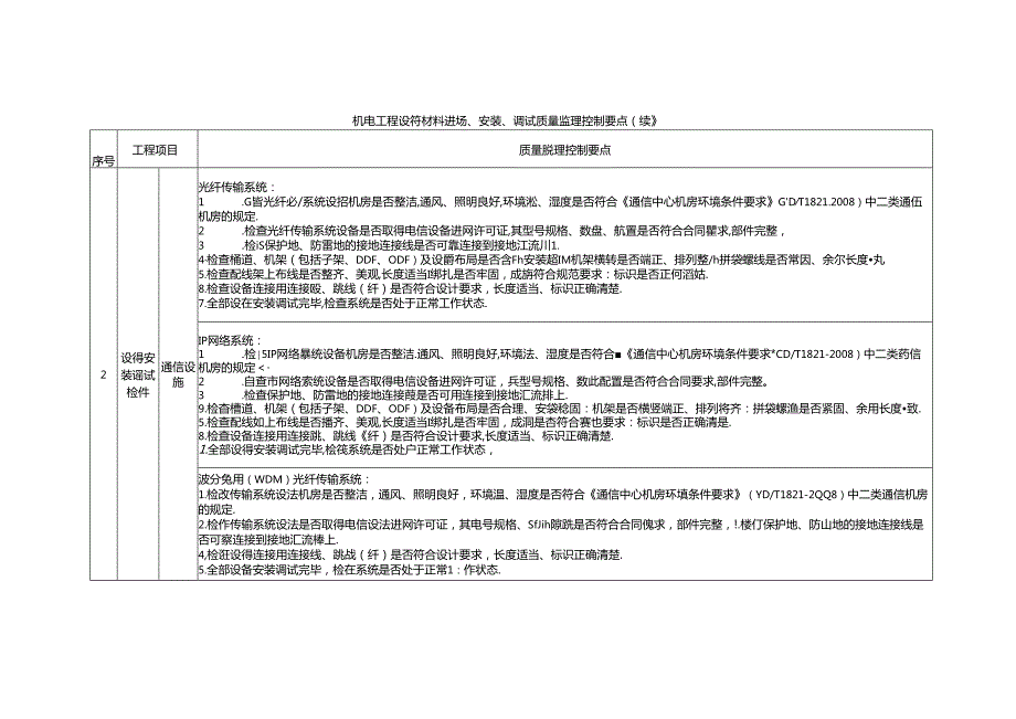 公路机电工程施工阶段监理要点.docx_第3页