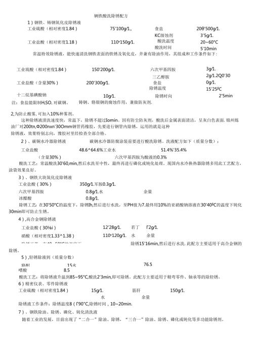 各种钢铁管道用酸洗、除锈配方.docx