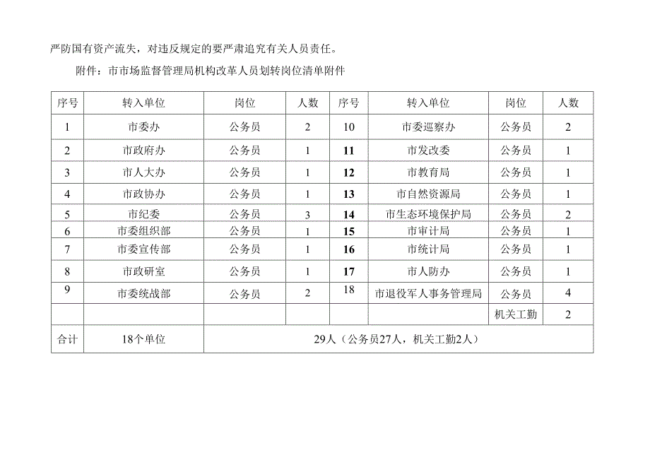 市场监管局机构改革人员转隶工作方案.docx_第3页