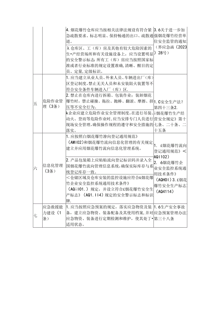 烟花爆竹批发企业安全生产责任清单.docx_第2页
