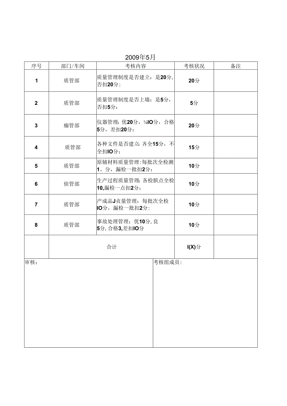 化工质量考核表(办理工业产品生产许可证资料).docx_第1页
