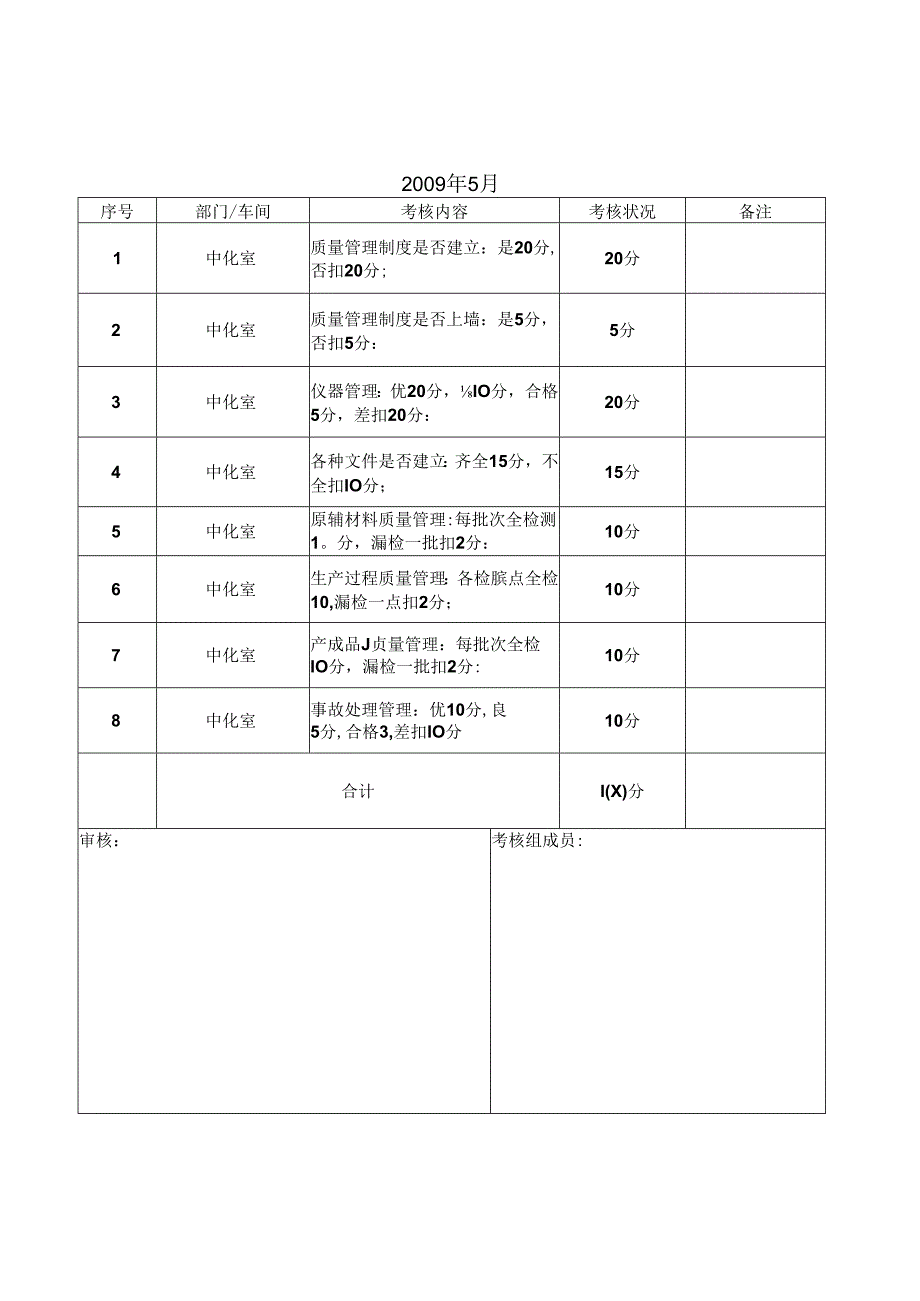 化工质量考核表(办理工业产品生产许可证资料).docx_第2页