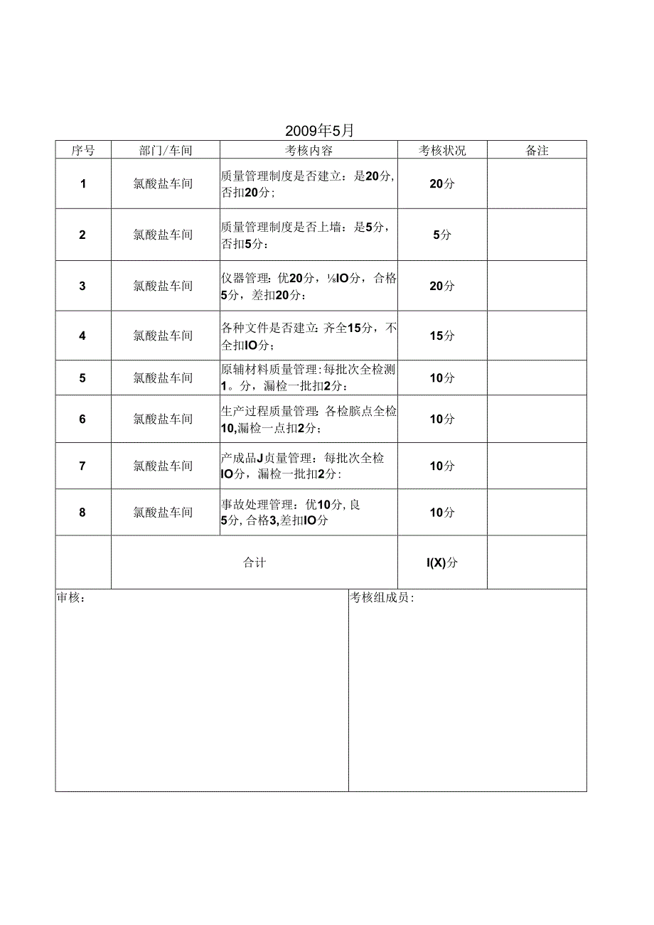 化工质量考核表(办理工业产品生产许可证资料).docx_第3页