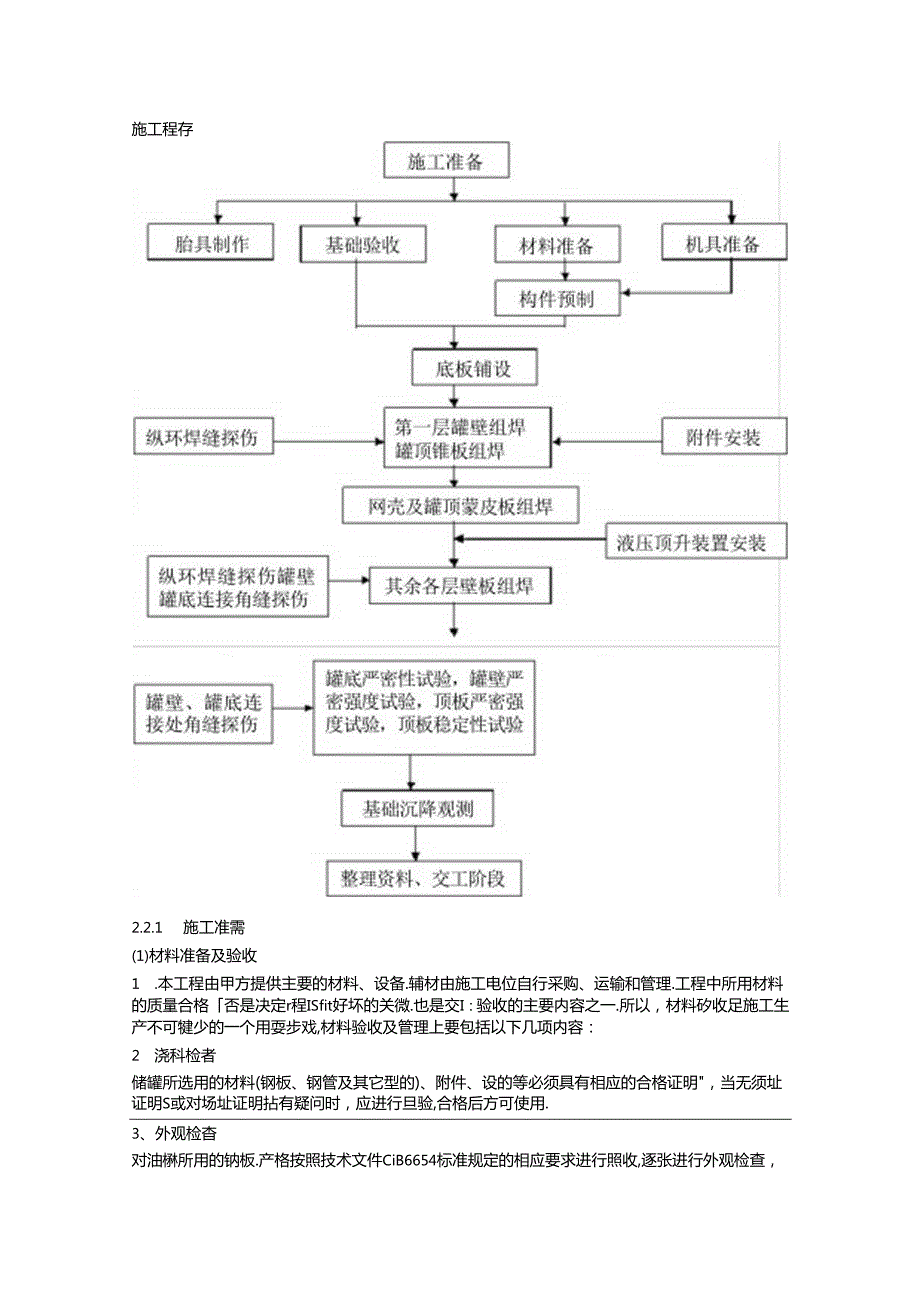 10万立方油罐施工方案.docx_第2页