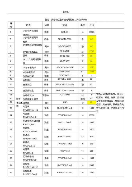 清单示范文本.docx