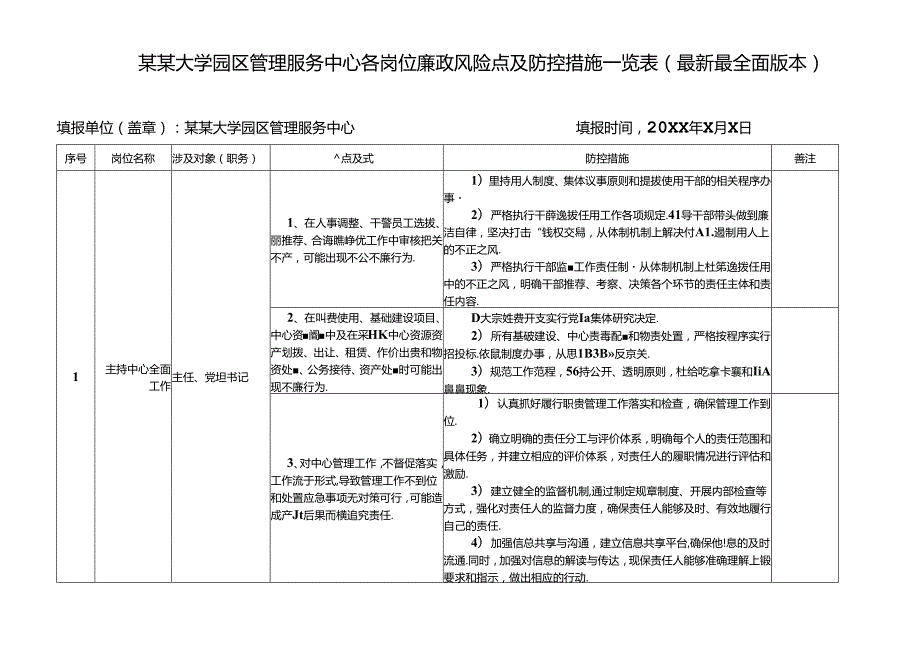 某某大学园区管理服务中心各岗位廉政风险点及防控措施一览表（最新最全面版本）.docx_第1页