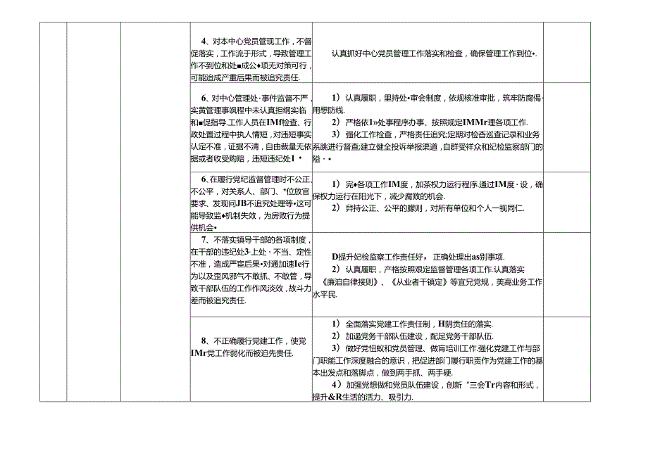 某某大学园区管理服务中心各岗位廉政风险点及防控措施一览表（最新最全面版本）.docx_第2页