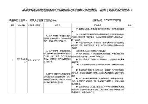 某某大学园区管理服务中心各岗位廉政风险点及防控措施一览表（最新最全面版本）.docx