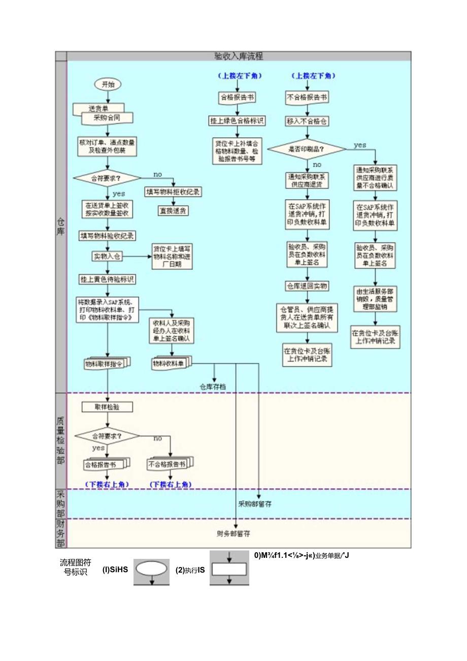 原辅料、包材、特殊物品管理制度范文.docx_第2页