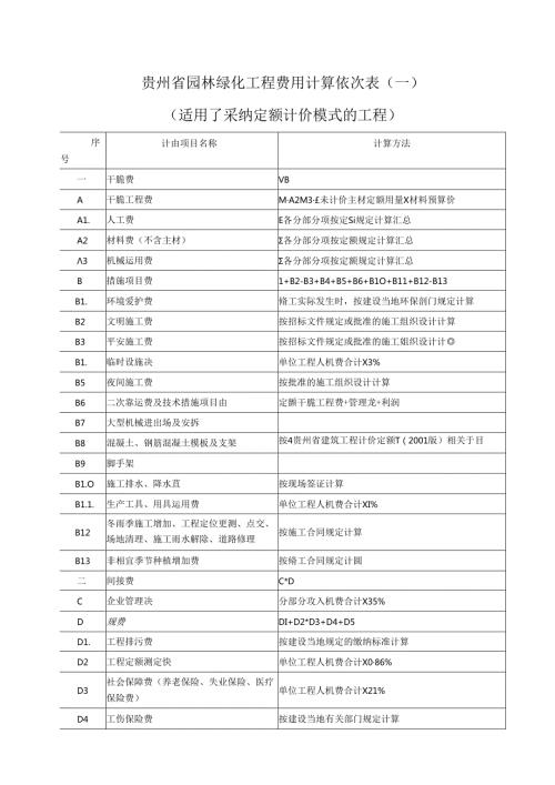 园林绿化定额总说明.docx
