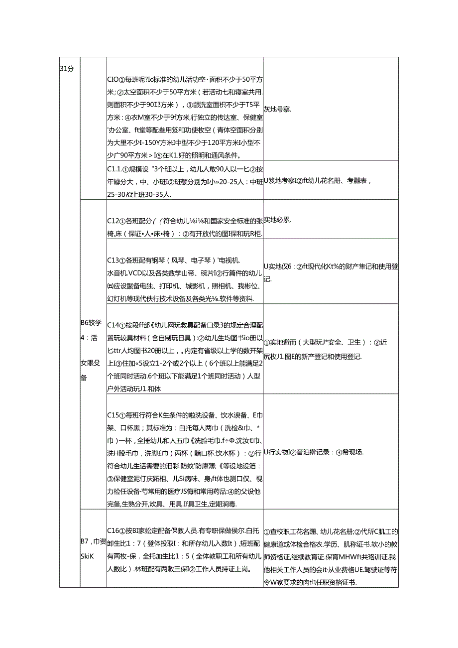 民办幼儿园办园管理细则.docx_第2页