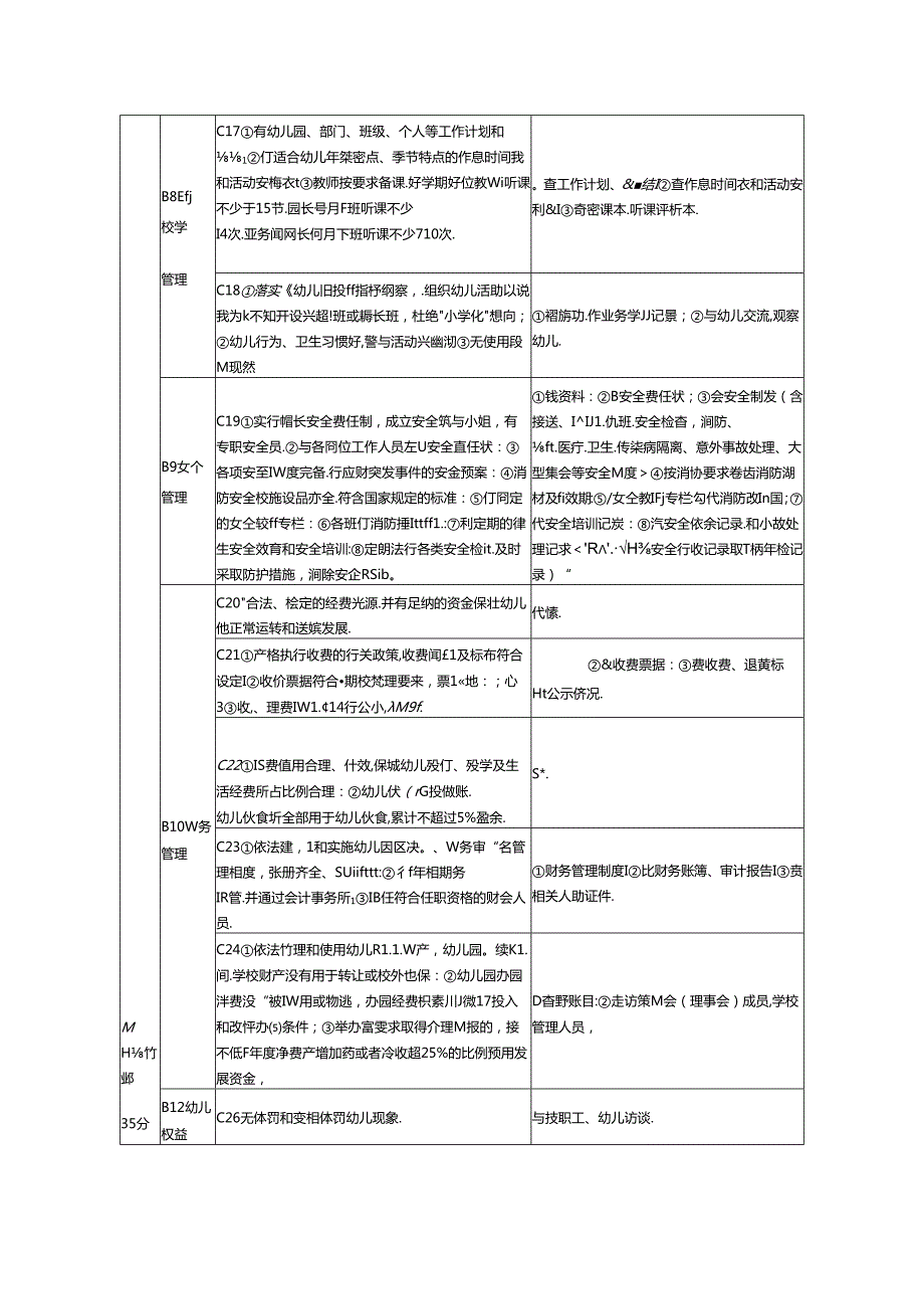 民办幼儿园办园管理细则.docx_第3页