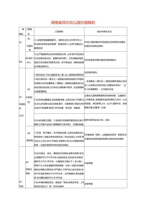 民办幼儿园办园管理细则.docx