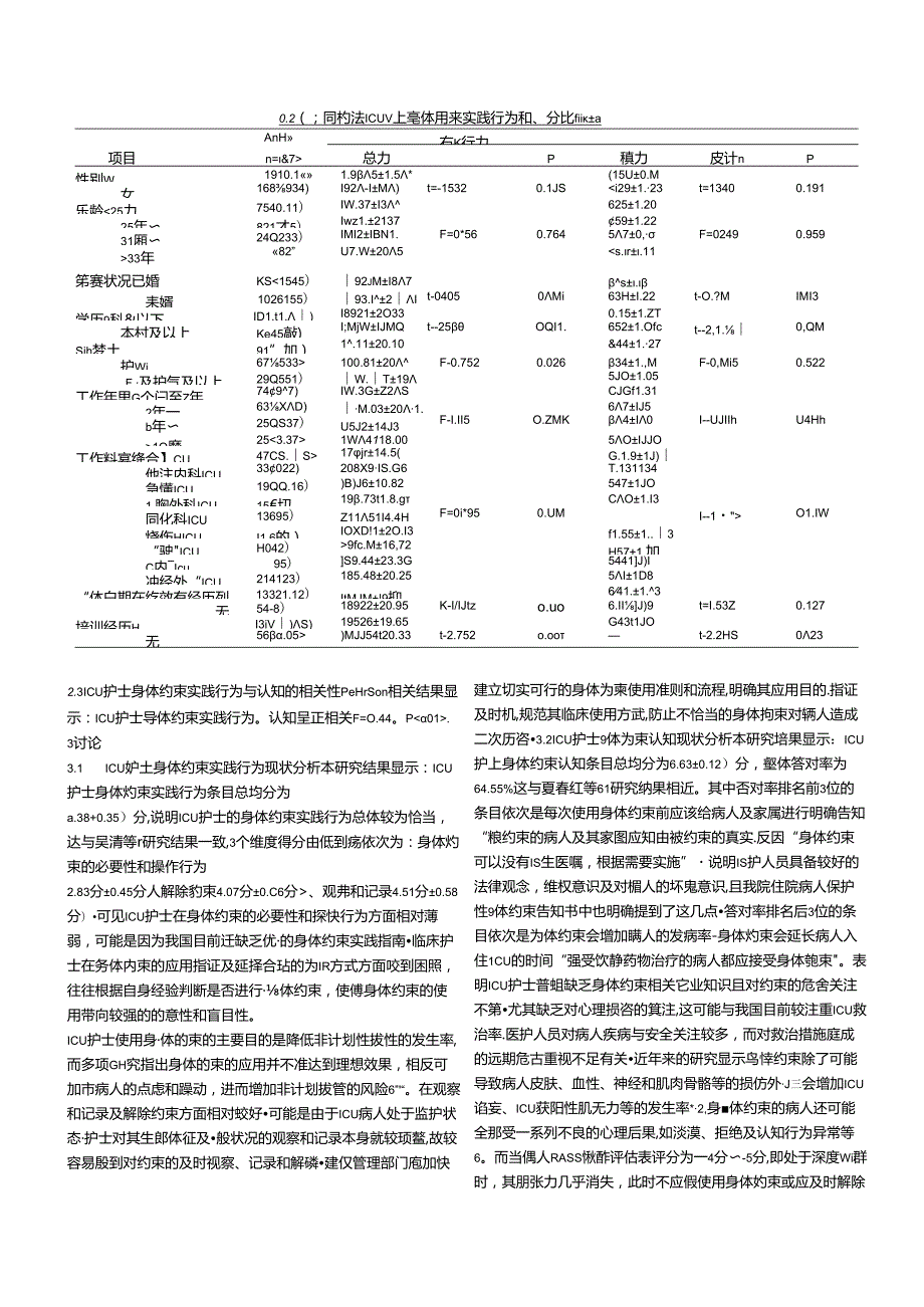 ICU护士身体约束实践行为与认知现状及影响因素分析 临床医学专业.docx_第3页