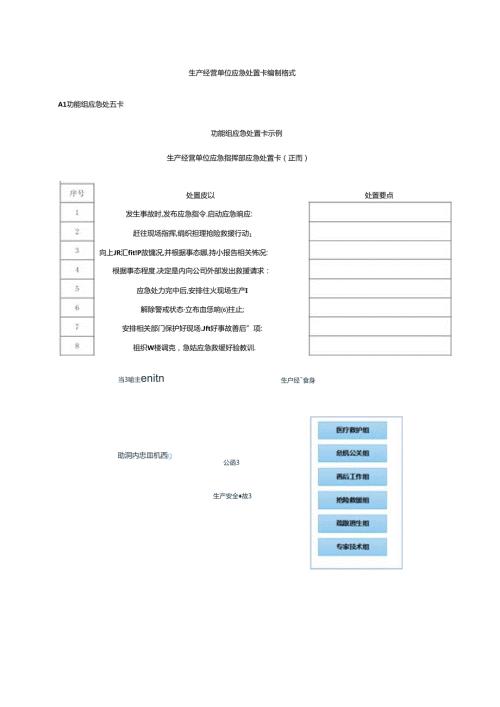 生产经营单位应急处置卡编制格式.docx