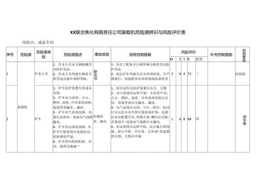 XX联合焦化有限责任公司装载机危险源辨识与风险评价表（2024年）.docx