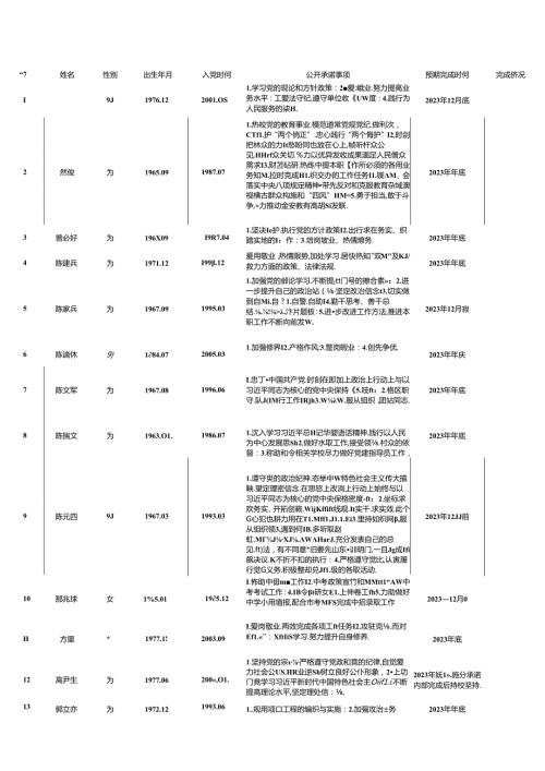机关党支部党员承诺践诺清单.docx