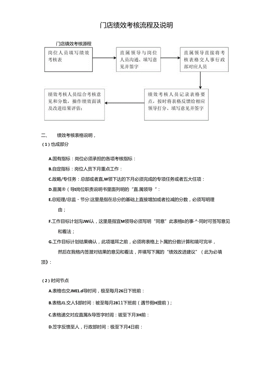 036.门店绩效考核流程及说明（DOC 2页）.docx_第1页