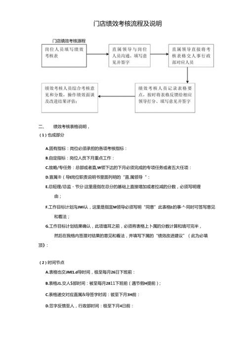 036.门店绩效考核流程及说明（DOC 2页）.docx