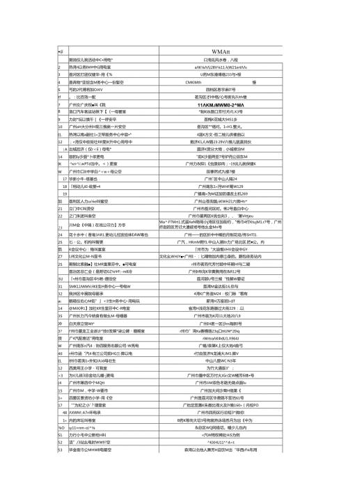 广州市荔湾区公共场所母婴室收集表 .docx