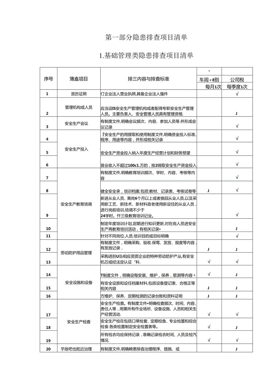 最新铸造企业隐患排查治理清单资料.docx_第3页