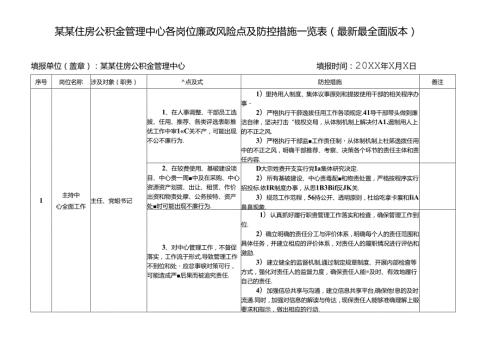 某某住房公积金管理中心各岗位廉政风险点及防控措施一览表（最新最全面版本）.docx