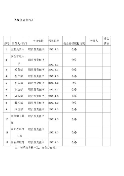 XX金属制品厂安全生产责任制完成情况考核记录 （2024年）.docx