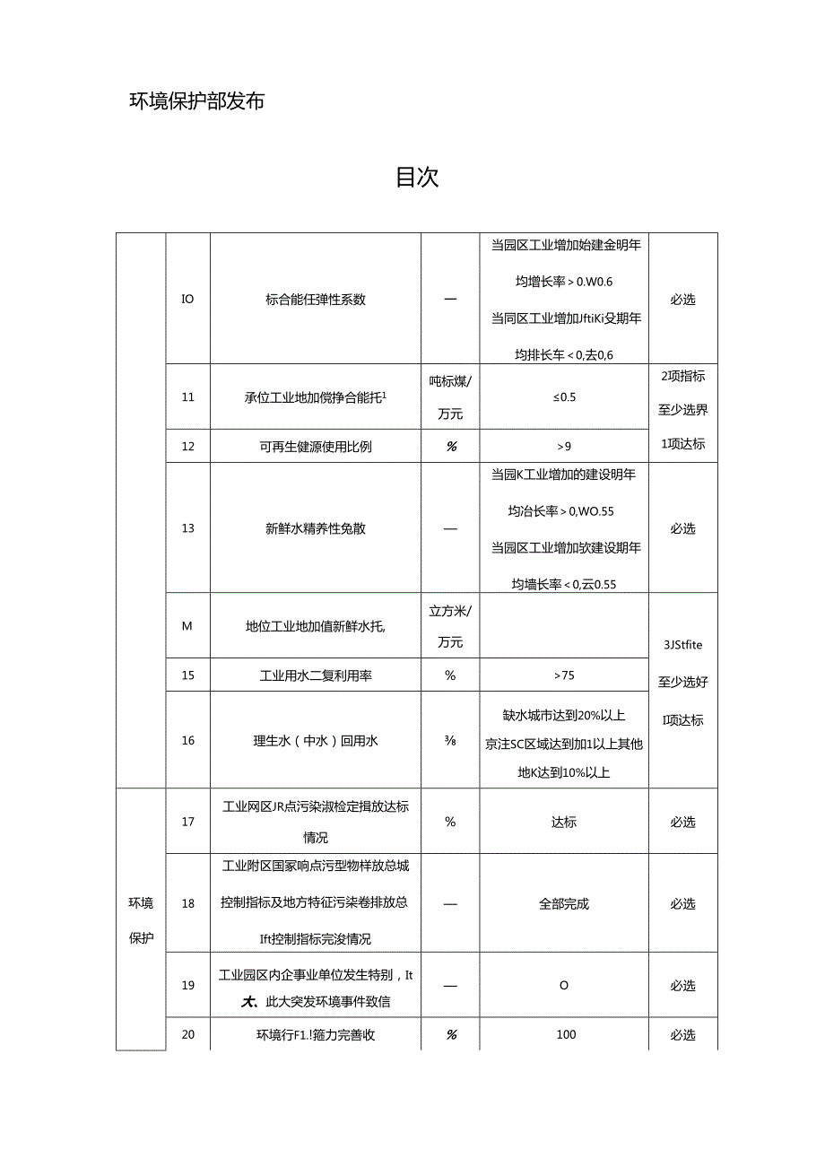 国家生态工业示范园区标准.docx_第2页