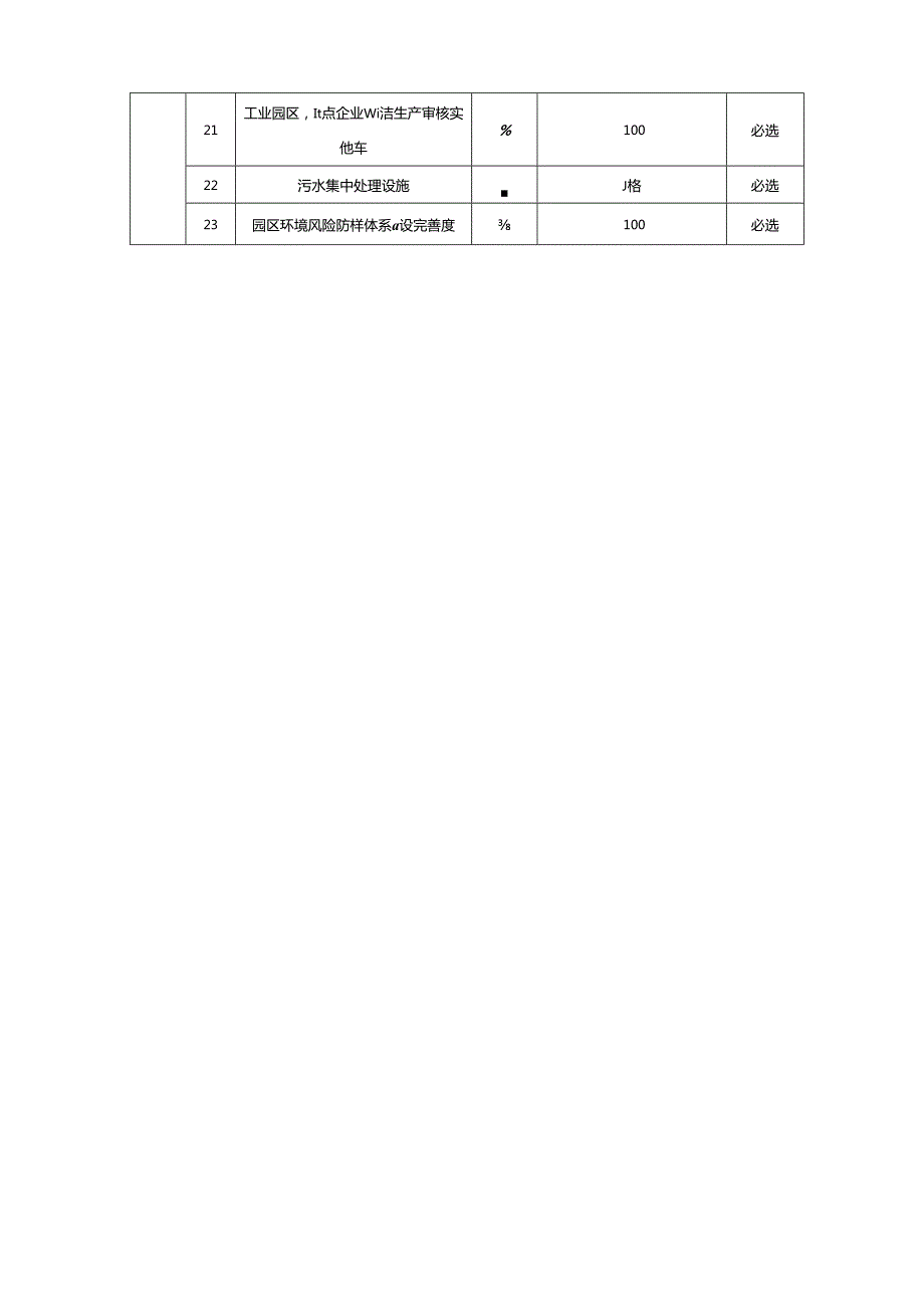 国家生态工业示范园区标准.docx_第3页