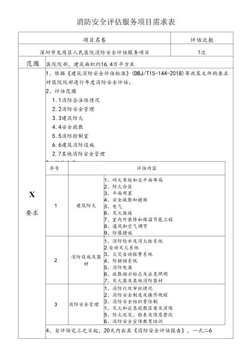 消防安全评估服务项目需求表.docx