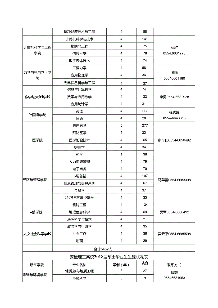 安徽理工大学硕士招考报名表.docx_第2页