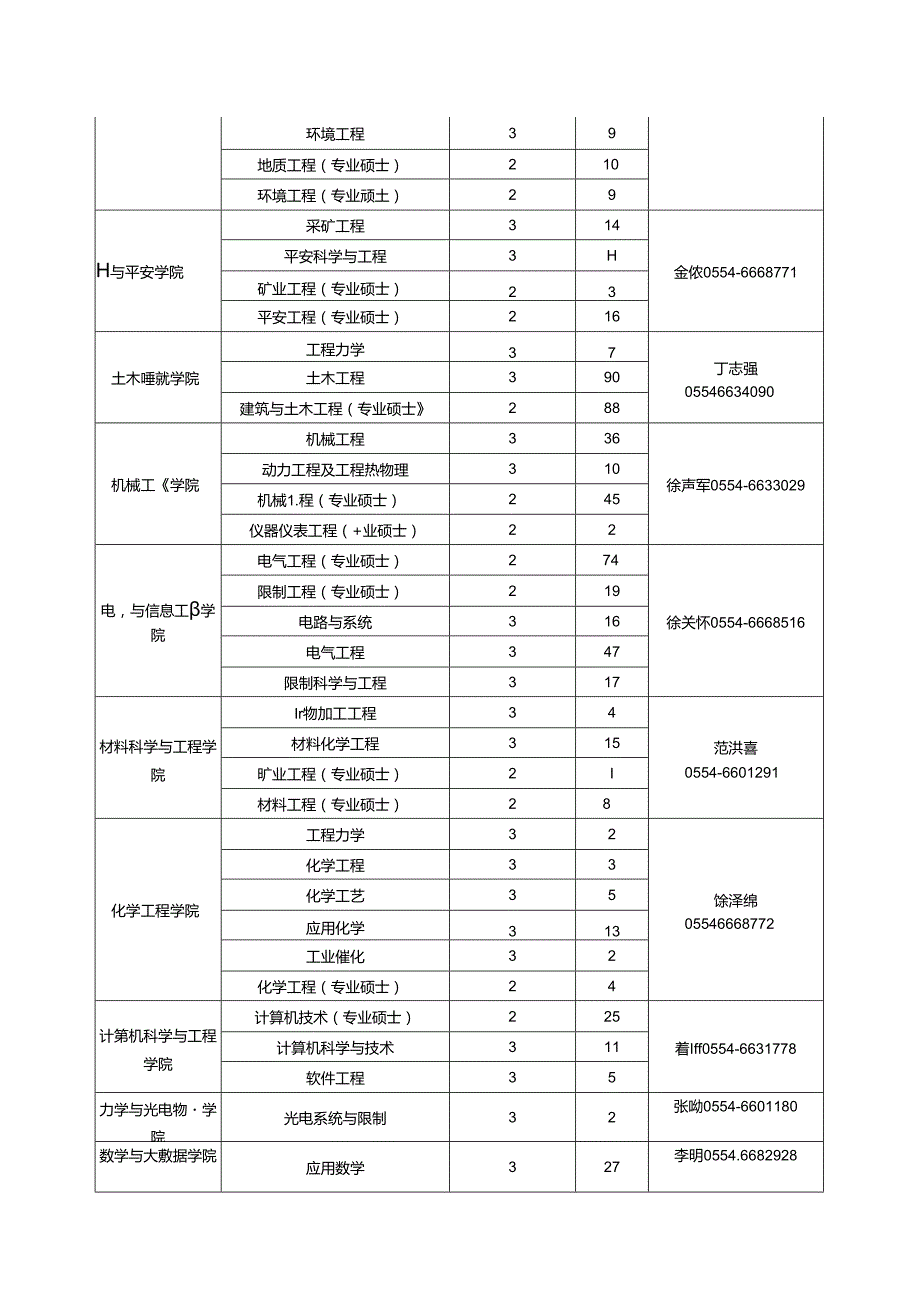 安徽理工大学硕士招考报名表.docx_第3页