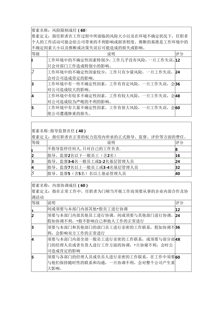 岗位评价要素.docx_第3页