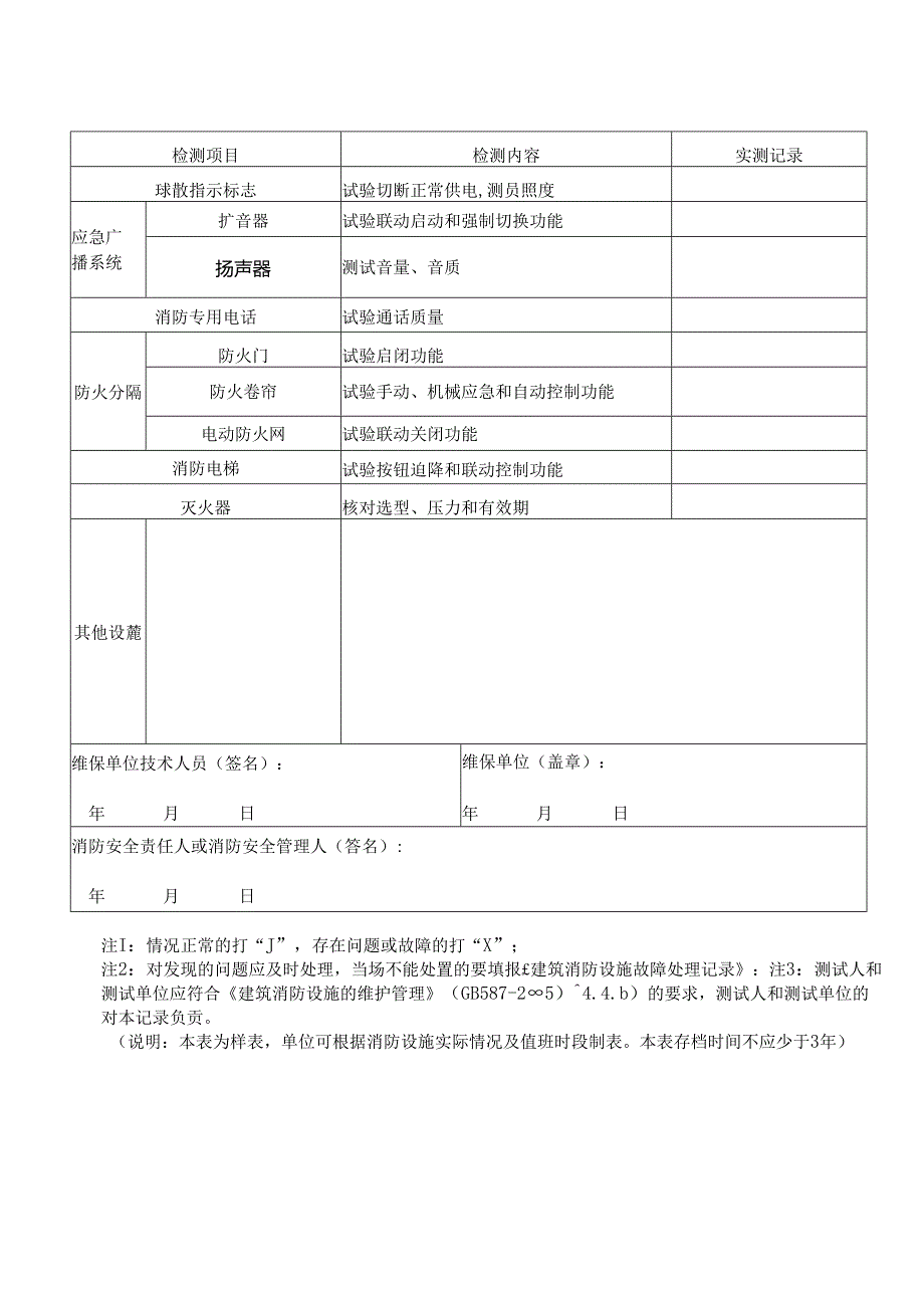 XX市XX物业公司建筑消防设施月检查记录（2024年）.docx_第2页