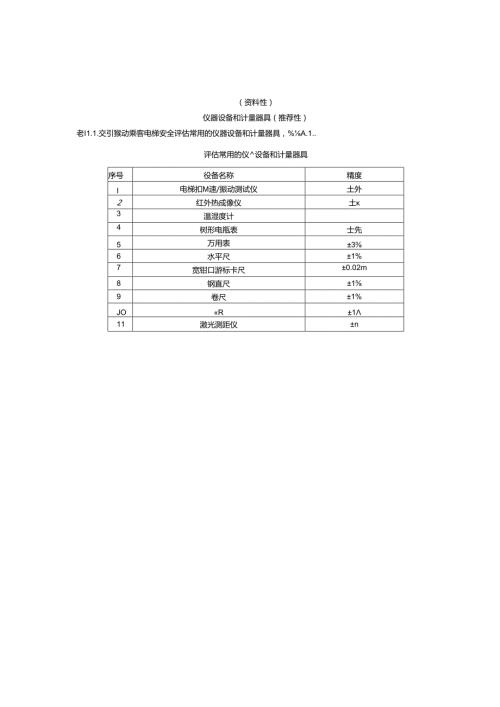 老旧曳引驱动乘客电梯安全评估项目评分模型、风险监测项目评分模型、安全评估实例、评估报告.docx