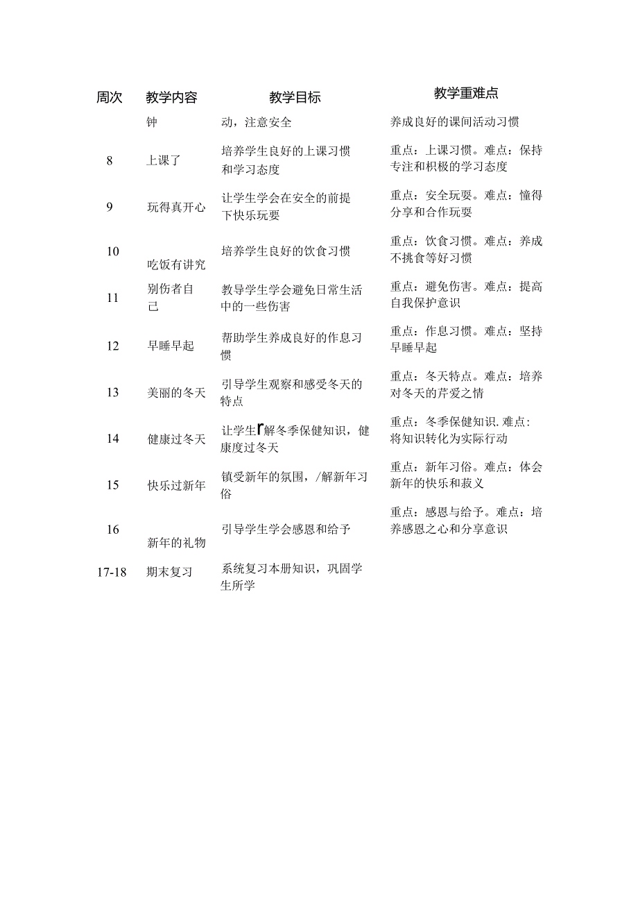 2024年学期人教版小学道德与法治一年级上册教学计划及教学进度表.docx_第3页