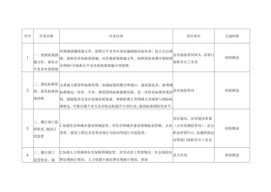 关于加强和规范事中事后监管计划任务清单.docx_第1页