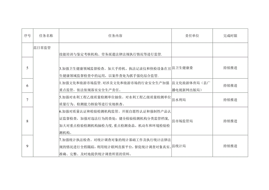 关于加强和规范事中事后监管计划任务清单.docx_第2页