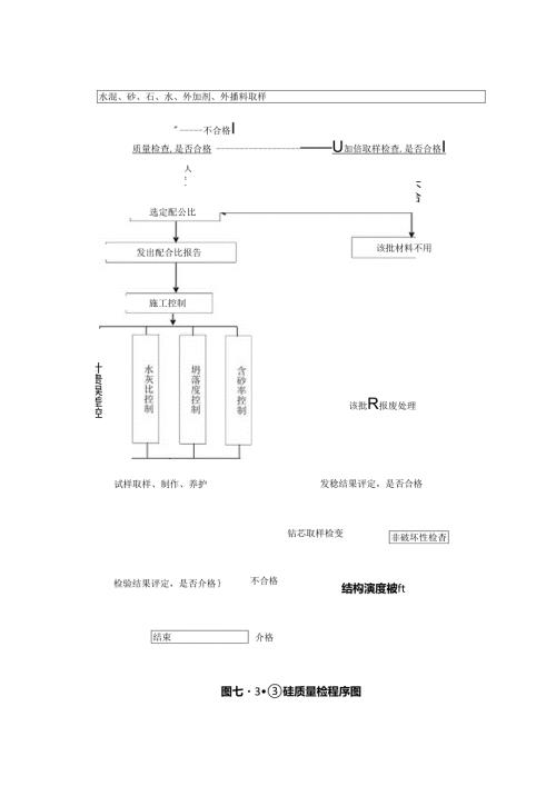 混凝土质量检验程序图.docx