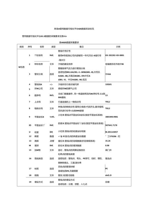 城市燃气管网数据可视化平台GIS数据采集标准.docx