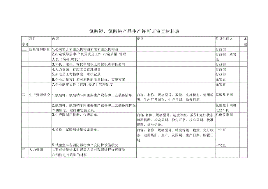 化工报告(产品审查材料)(办理工业产品生产许可证资料).docx_第2页