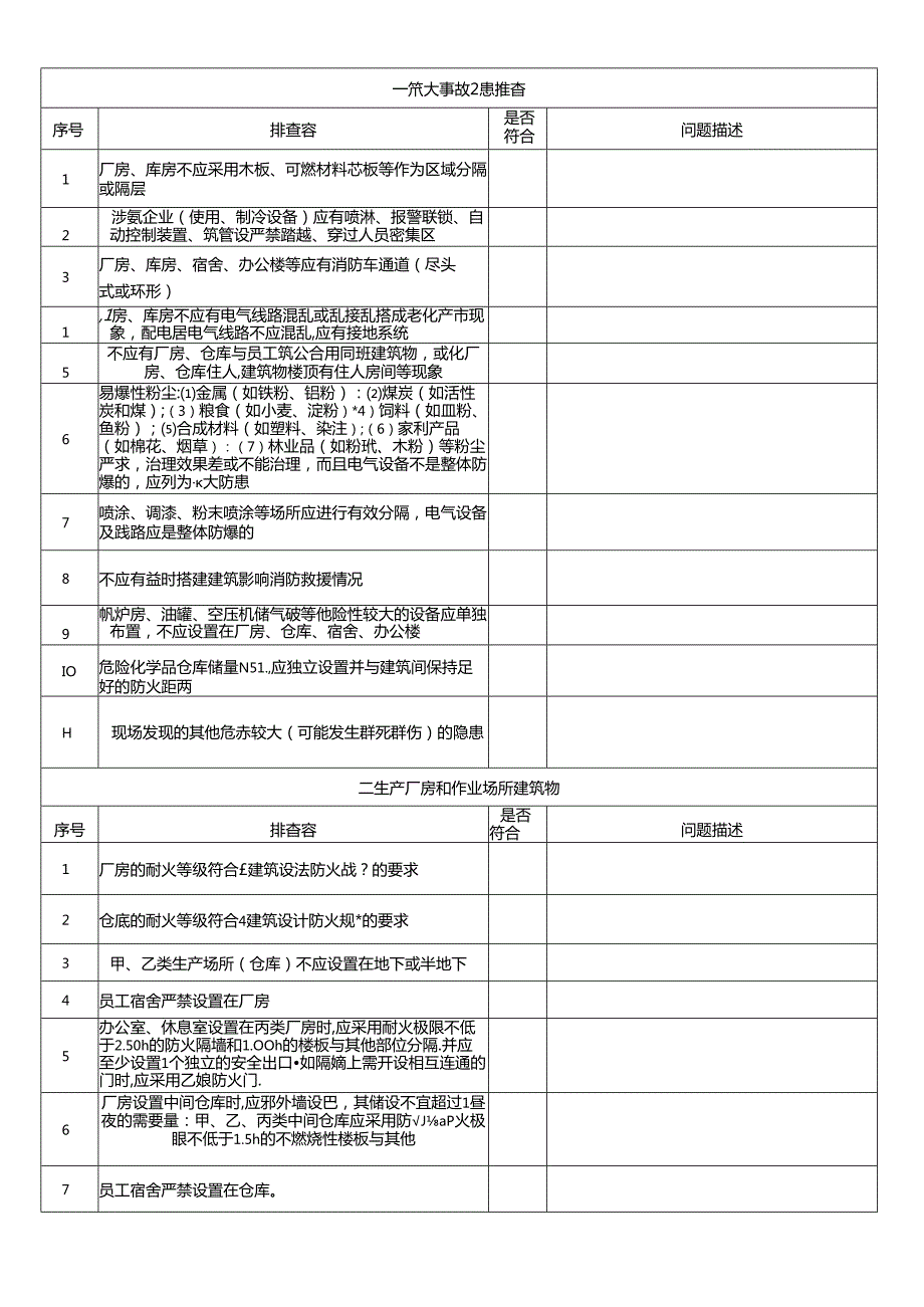 安全隐患排查工作记录表(最新、最全、最专业).docx_第2页