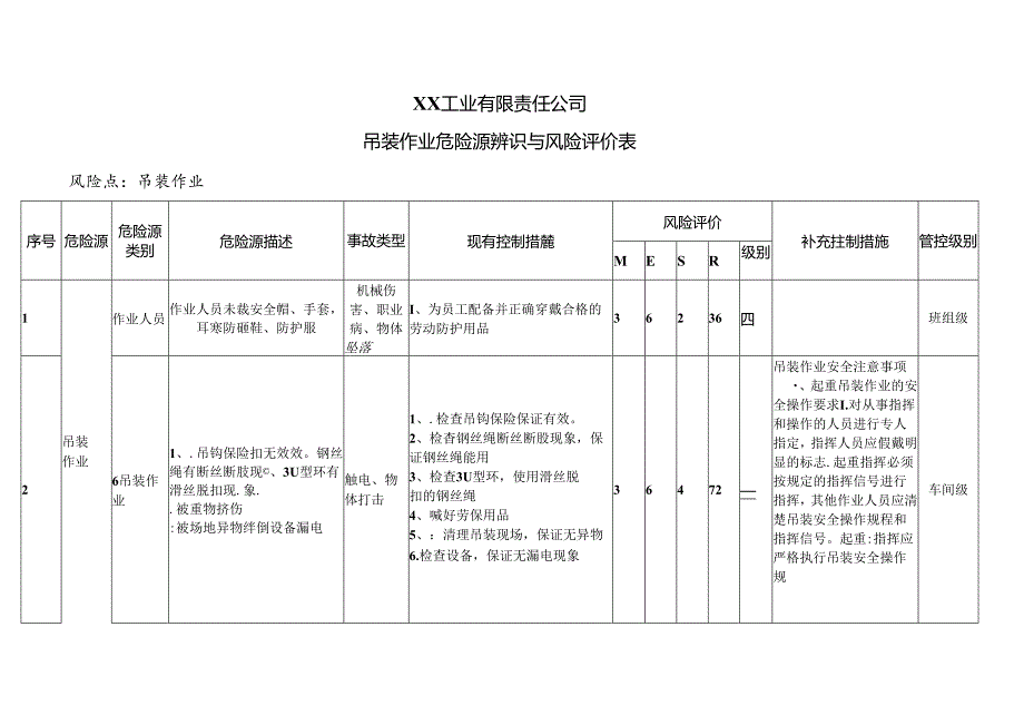 XX工业有限责任公司员吊装作业危险源辨识与风险评价表（2024年）.docx_第1页