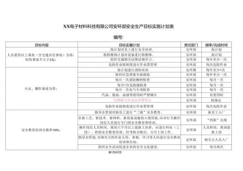 XX电子材料科技有限公司安环部安全生产目标实施计划表 （2024年）.docx